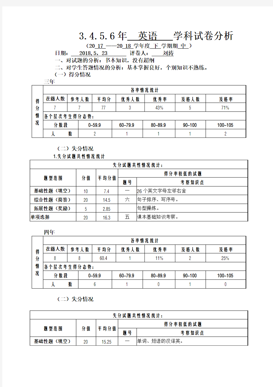 英语试卷分万能模板