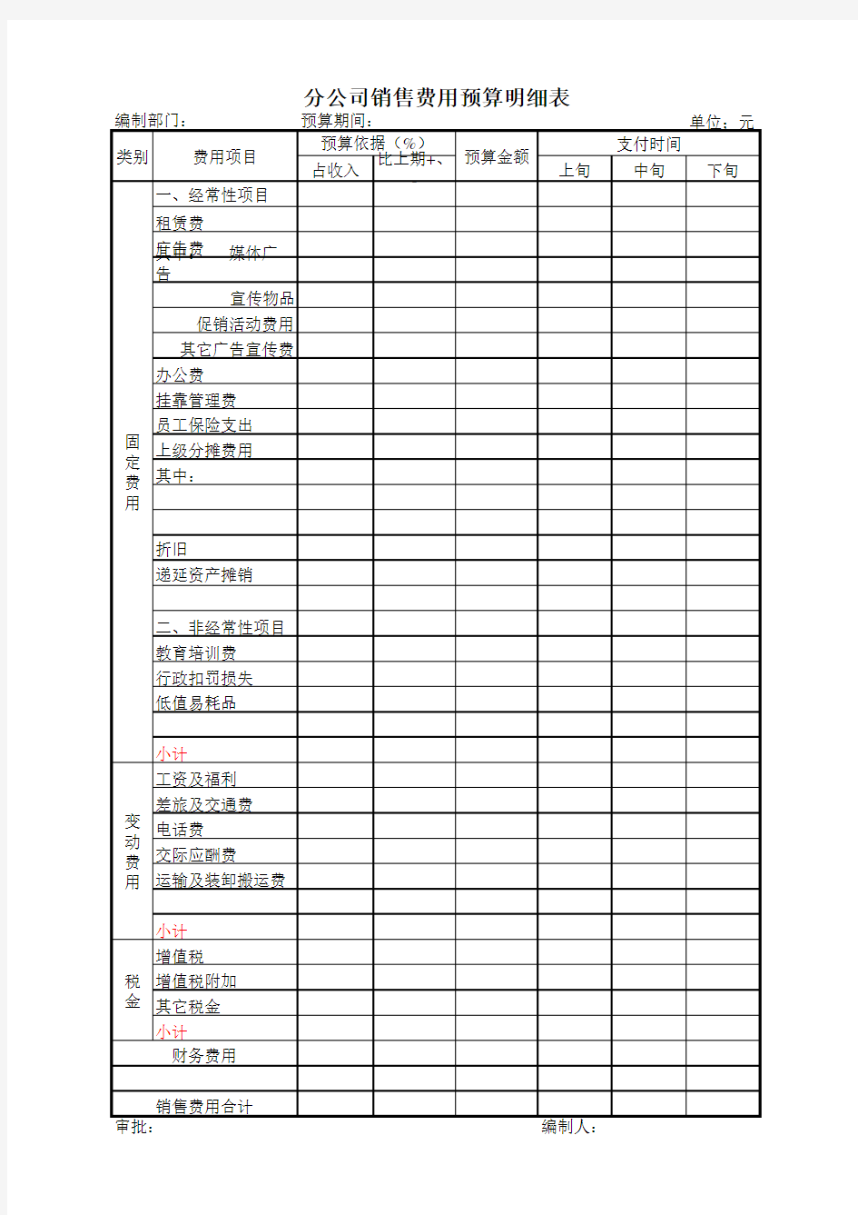 分公司销售费用预算明细表