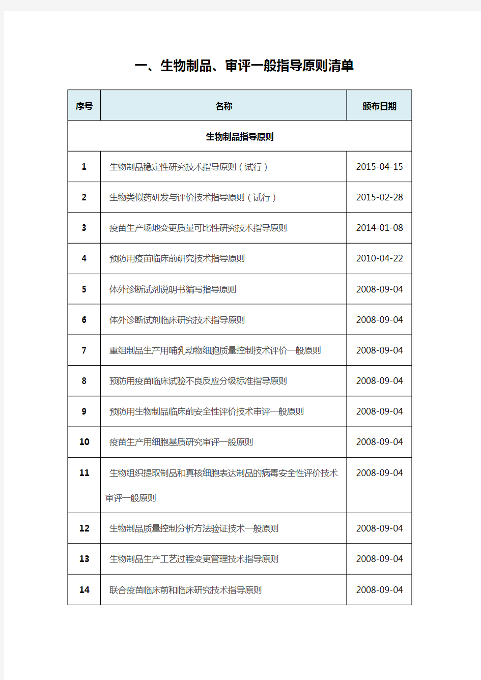 国内外生物制品、审评指导原则及法律法规地应用清单-2017-01-25