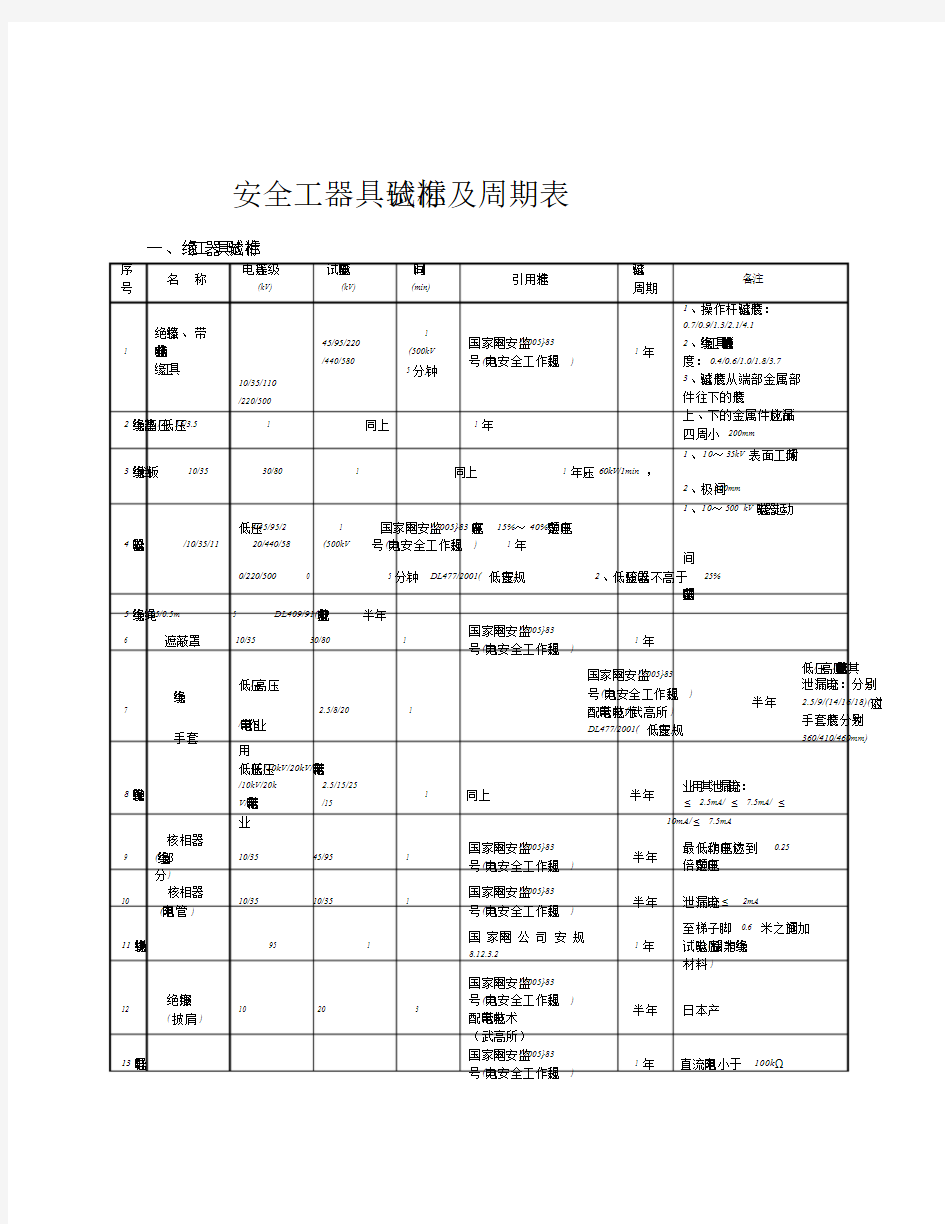 安全工器具检验标准及周期表文件