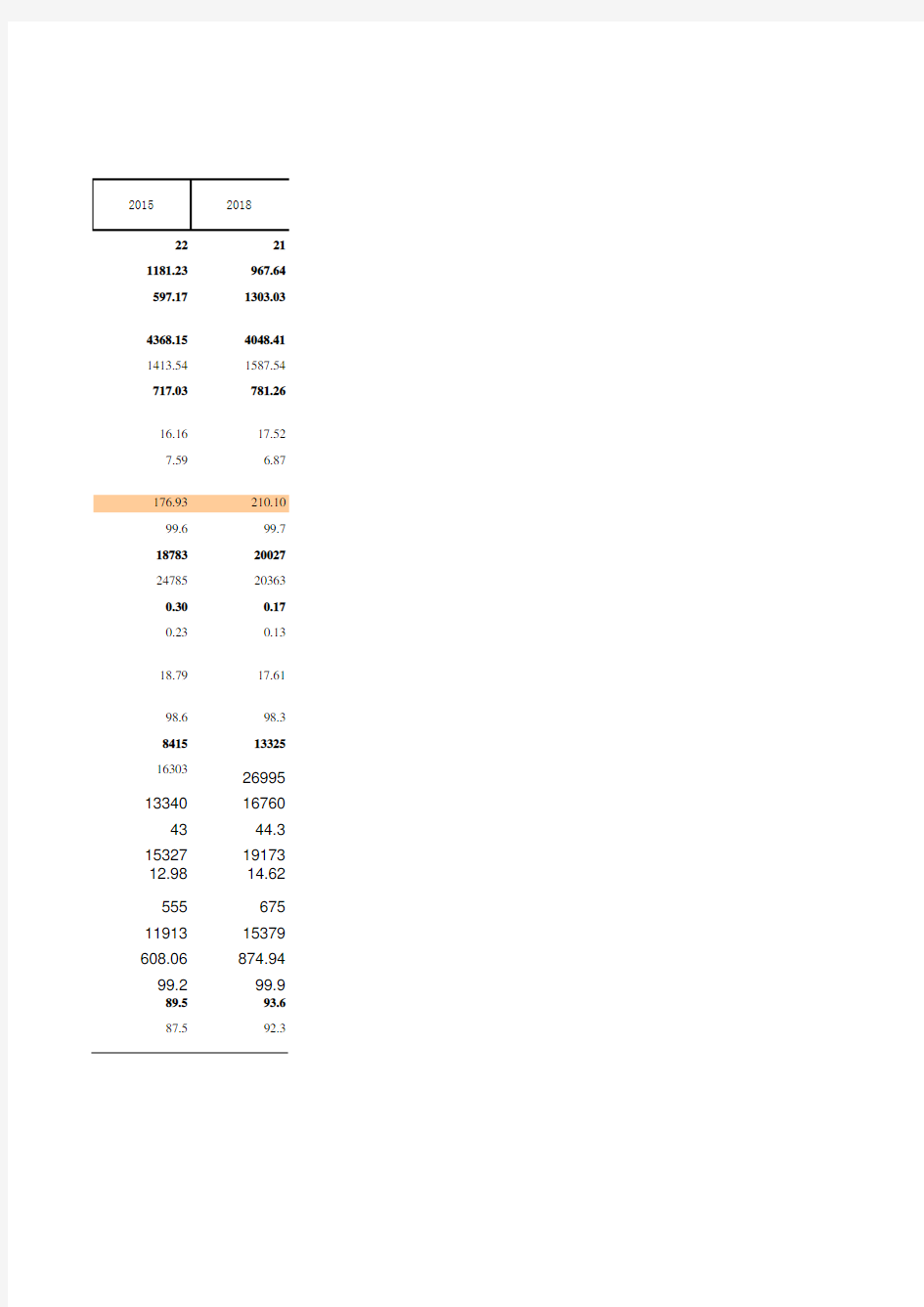 福建统计年鉴2020：18-2 城市环境情况(2010-2018)水资源农业工业生活生态用水固体废物森林湿地面积自然灾害