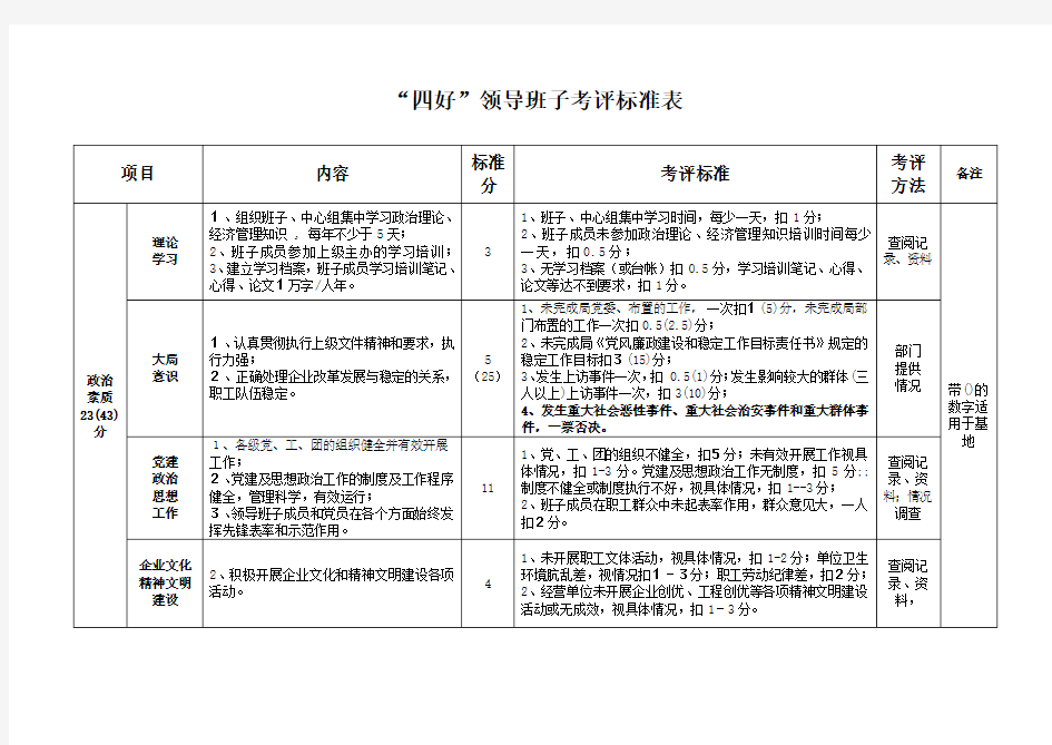 四好领导班子考评标准表