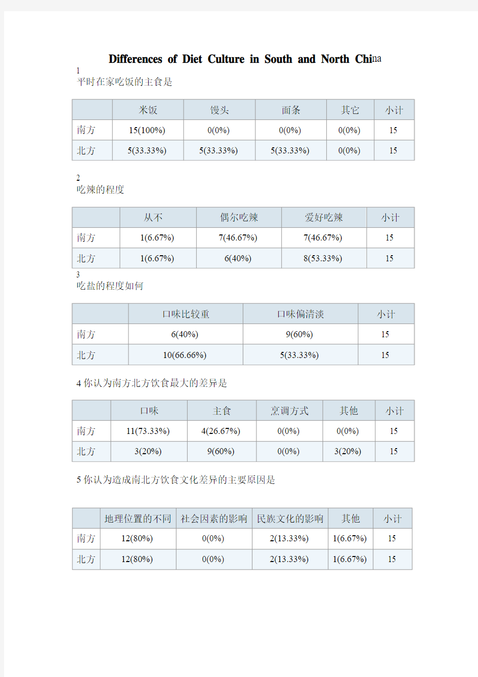 南北方饮食文化的差异-交叉分析报告 英文