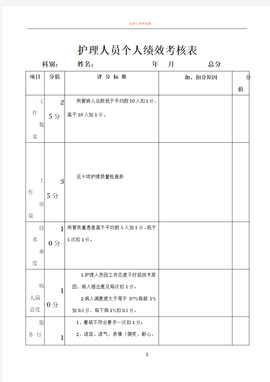 护理人员(个人)绩效考核汇总表