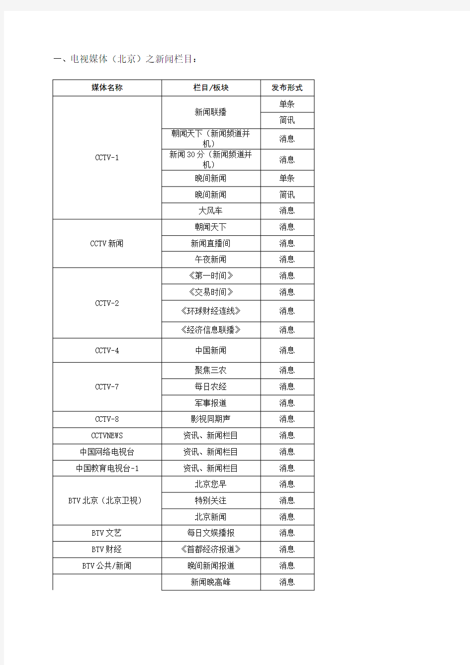 媒体资源列表部分