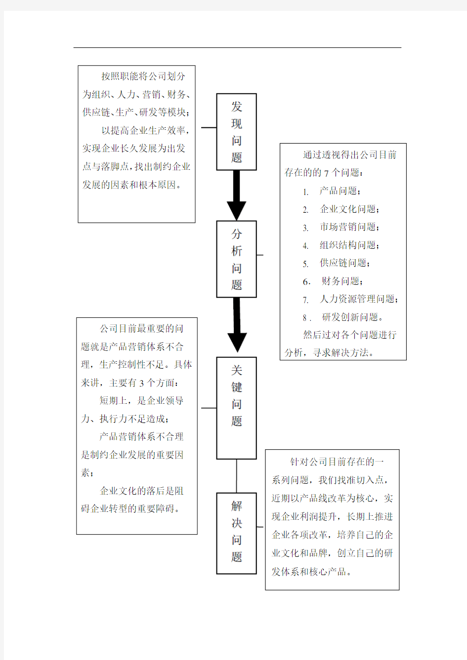 宏观环境分析PEST