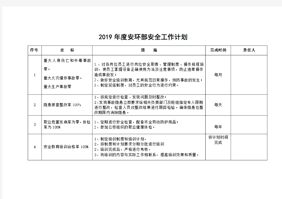 2019年度安环部安全工作计划