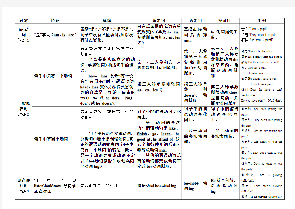 英语五年级 时态