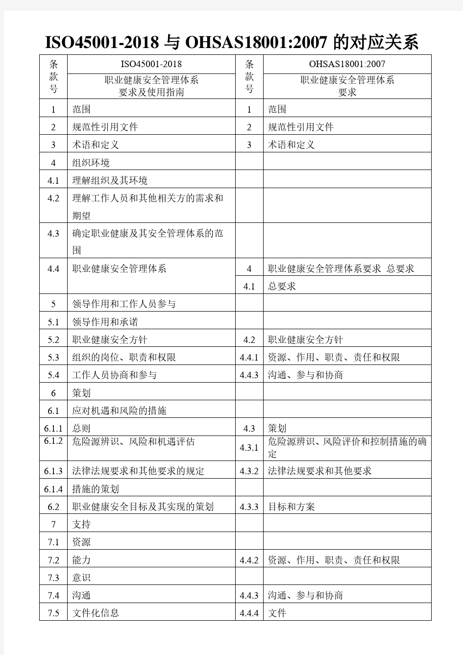 ISO45001-2018职业健康与安全管理体系使用指南(中英文对照版)