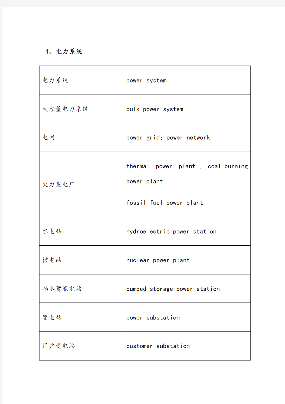 电力常用英语