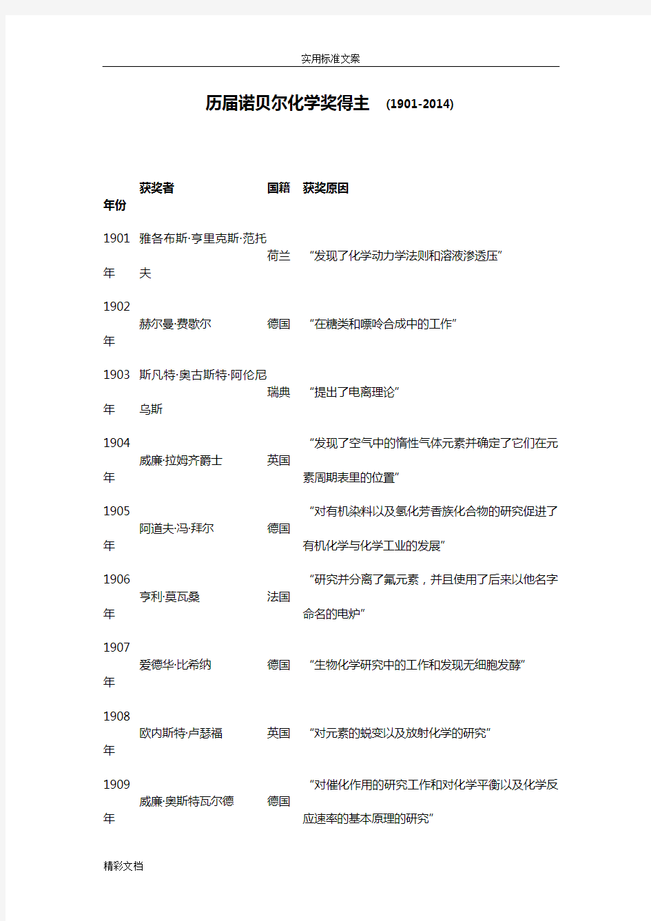 历届诺贝尔化学的奖得主1901-2018