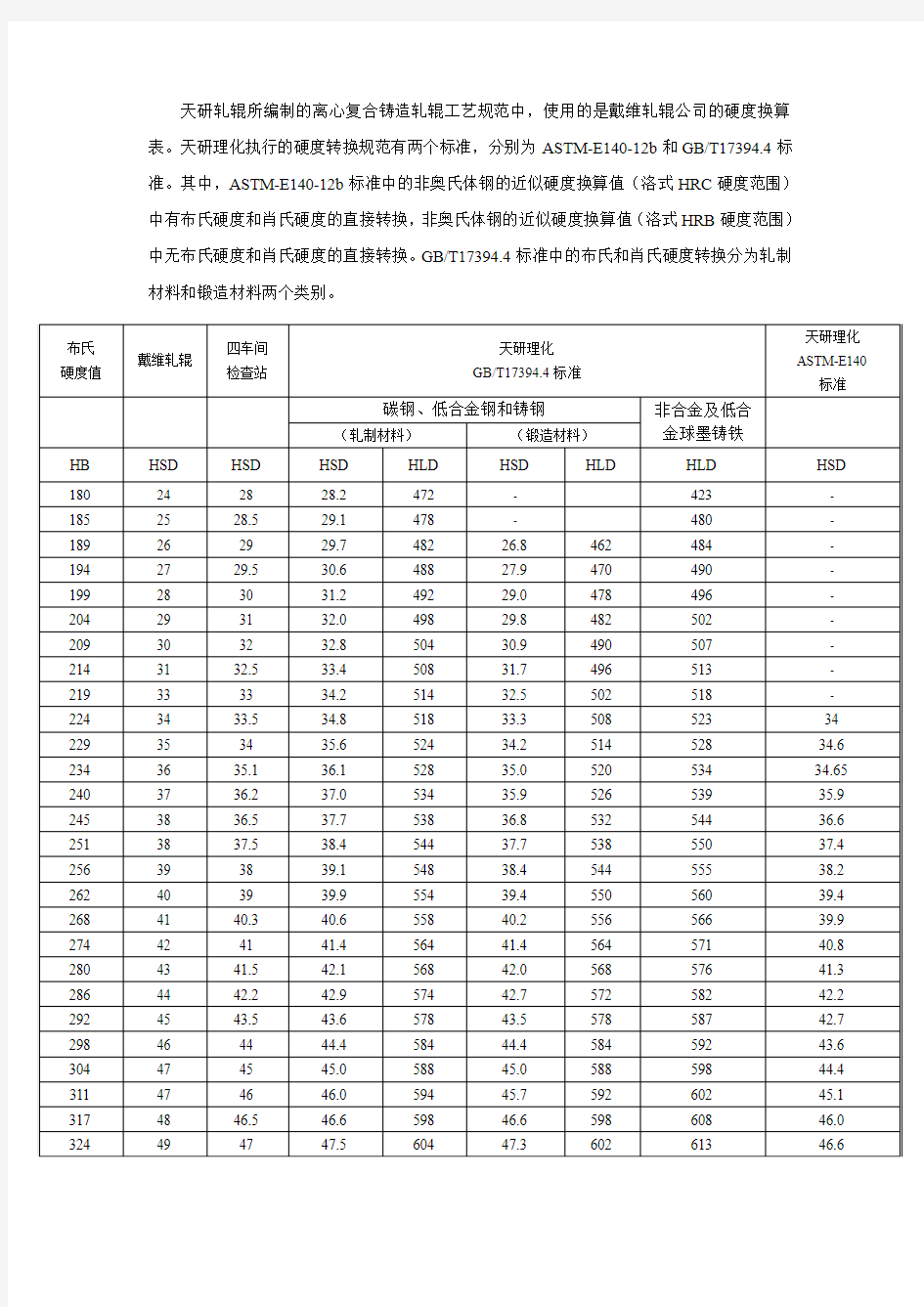 硬度换算表对比