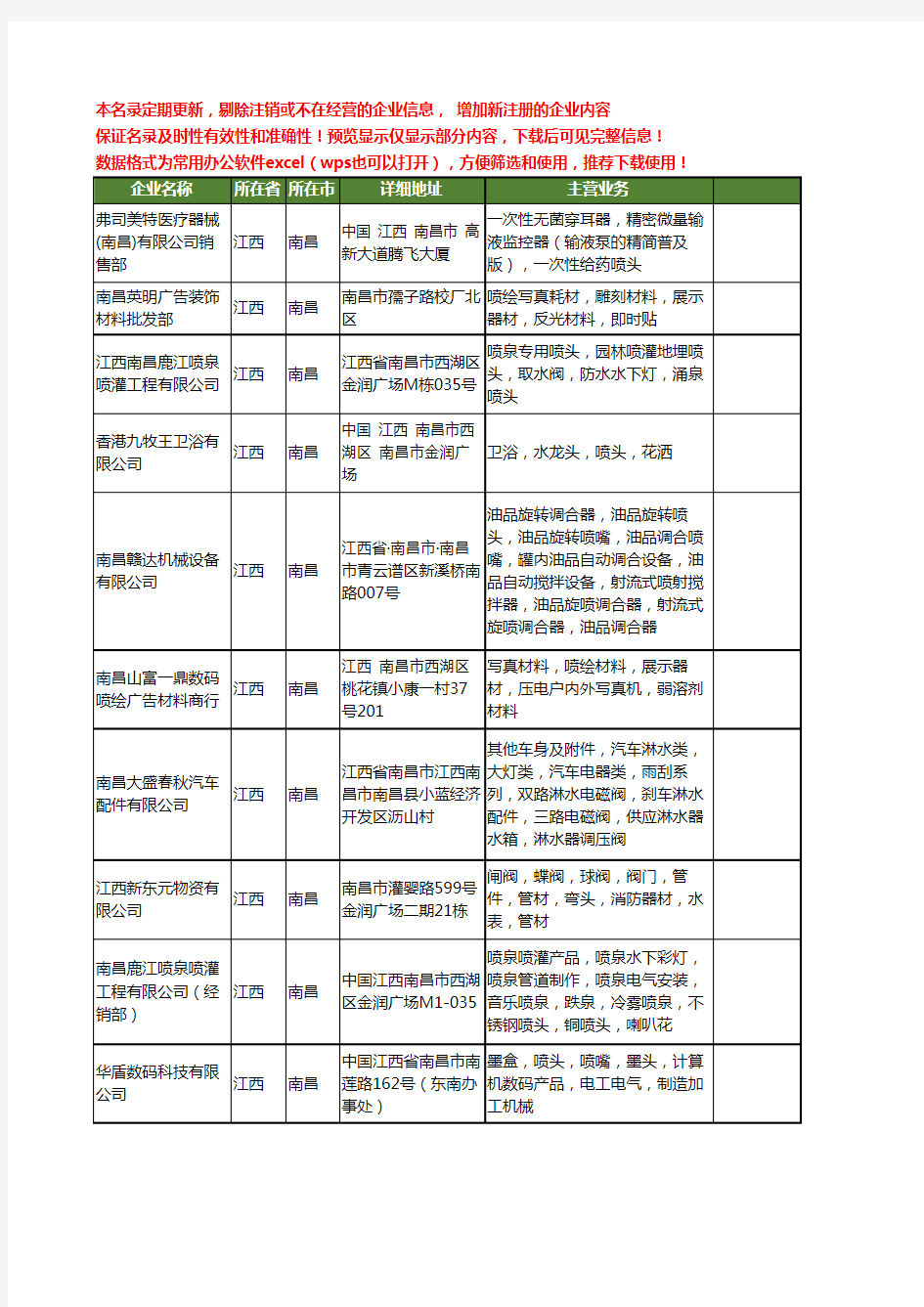 新版江西省南昌喷头工商企业公司商家名录名单联系方式大全15家