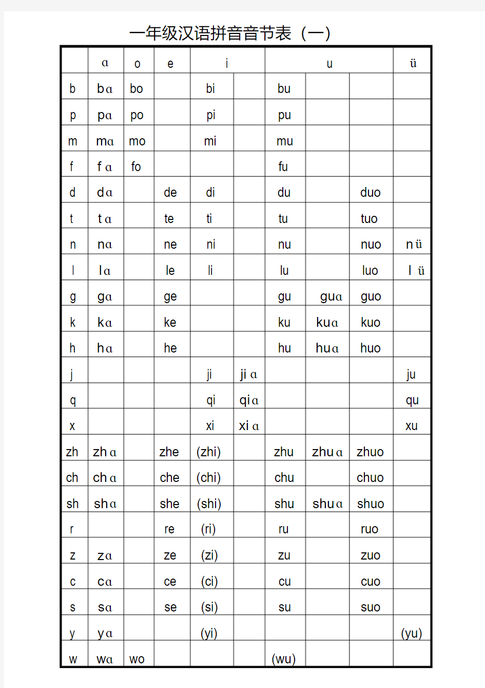 (完整版)打印版一年级汉语拼音音节表完全版