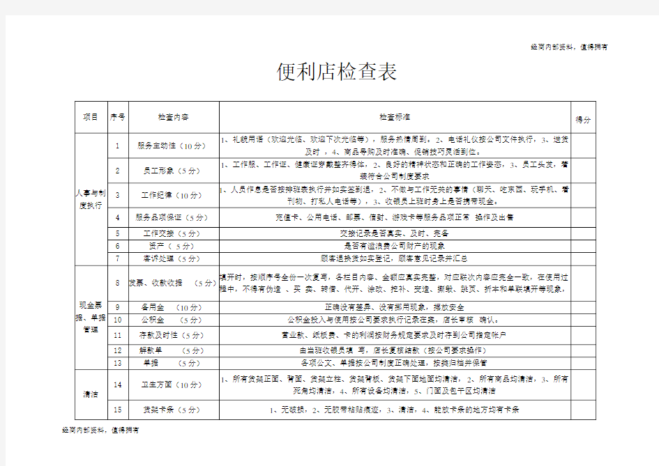 7-11便利店检查表---开店内部资料