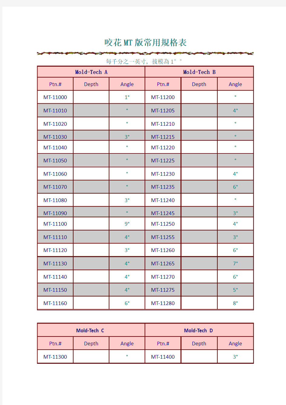 模具中产品蚀纹与拔模角关系