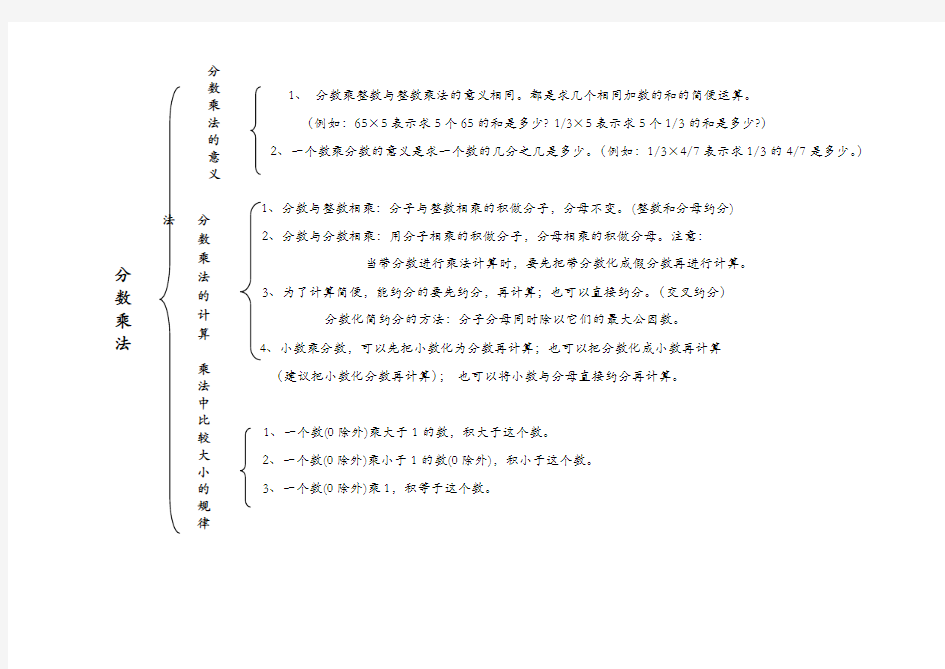 六年级上册数学知识结构图