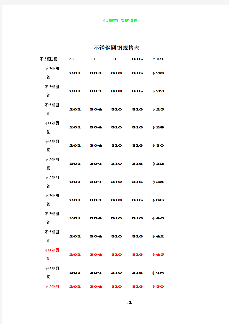 不锈钢圆钢规格表