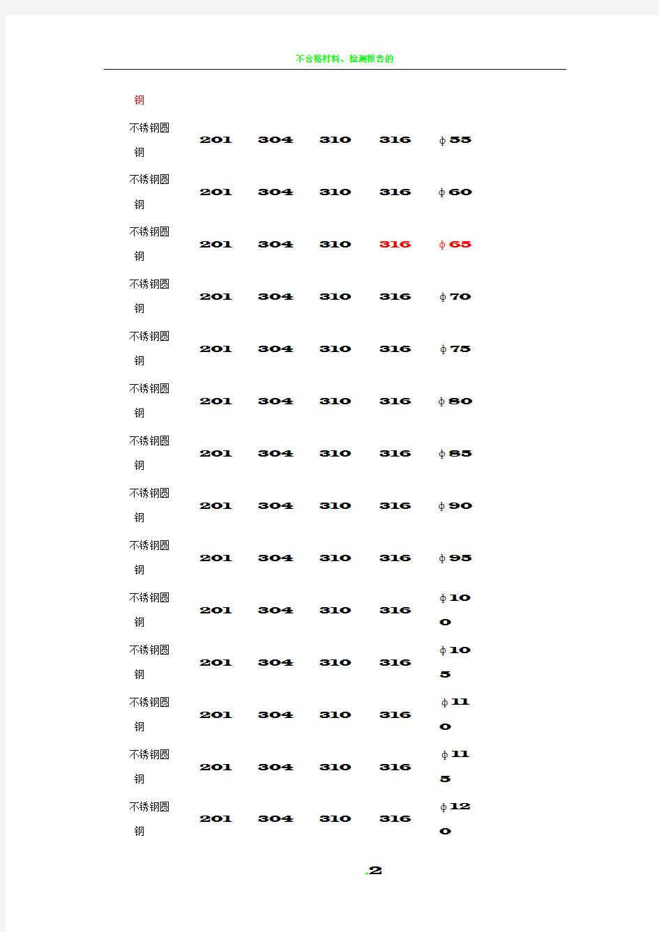 不锈钢圆钢规格表