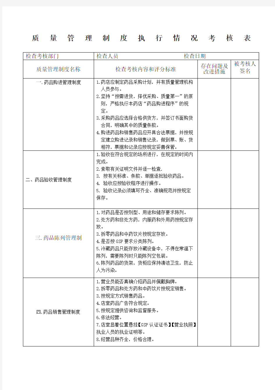 新版GSP质量管理制度执行情况考核表