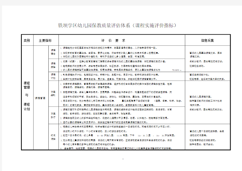 幼儿园保教质量评估体系