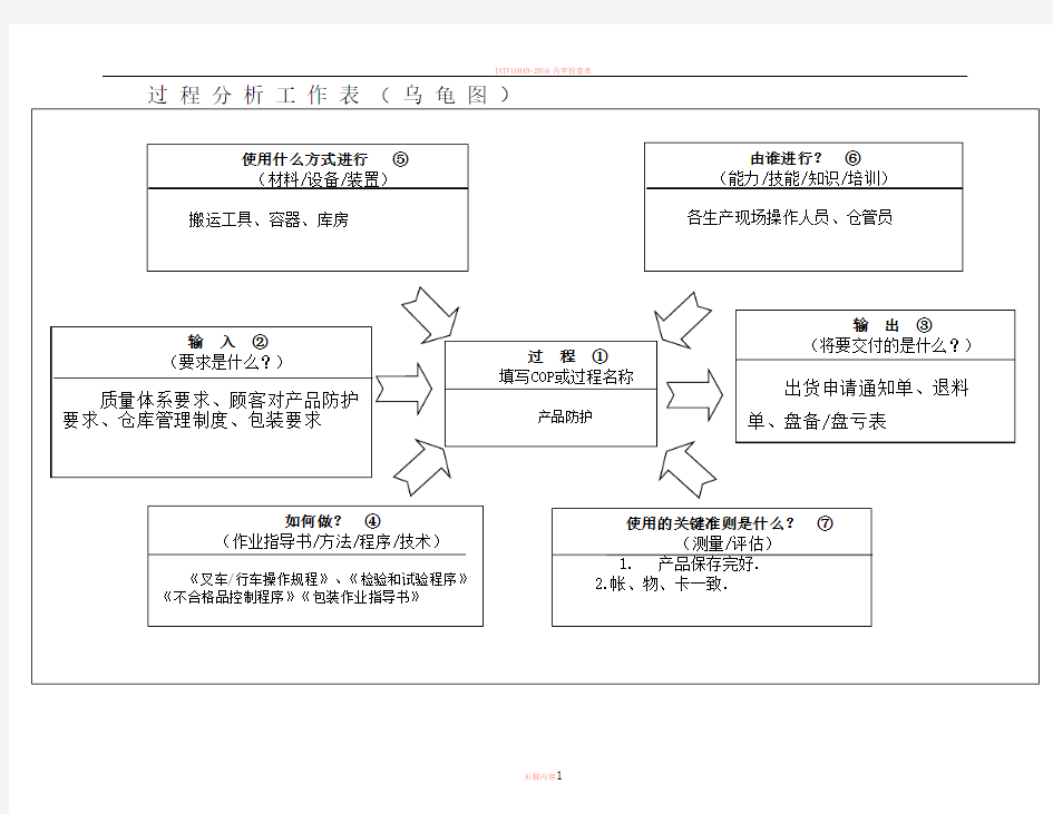 IATF16949-27产品防护控制程序