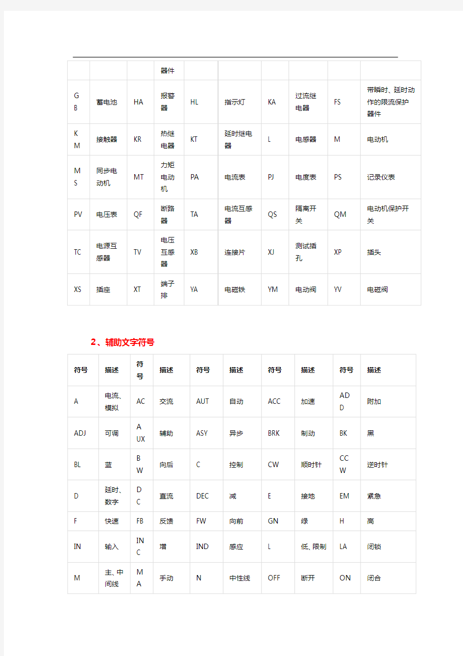 常用电气符号图标大全