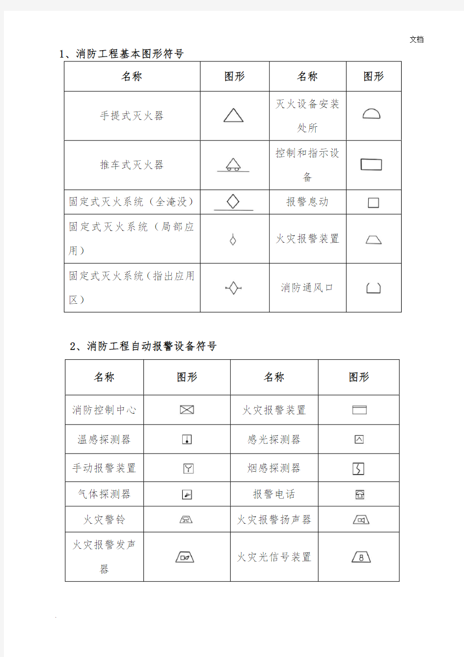 消防工程施工图图形符号大全