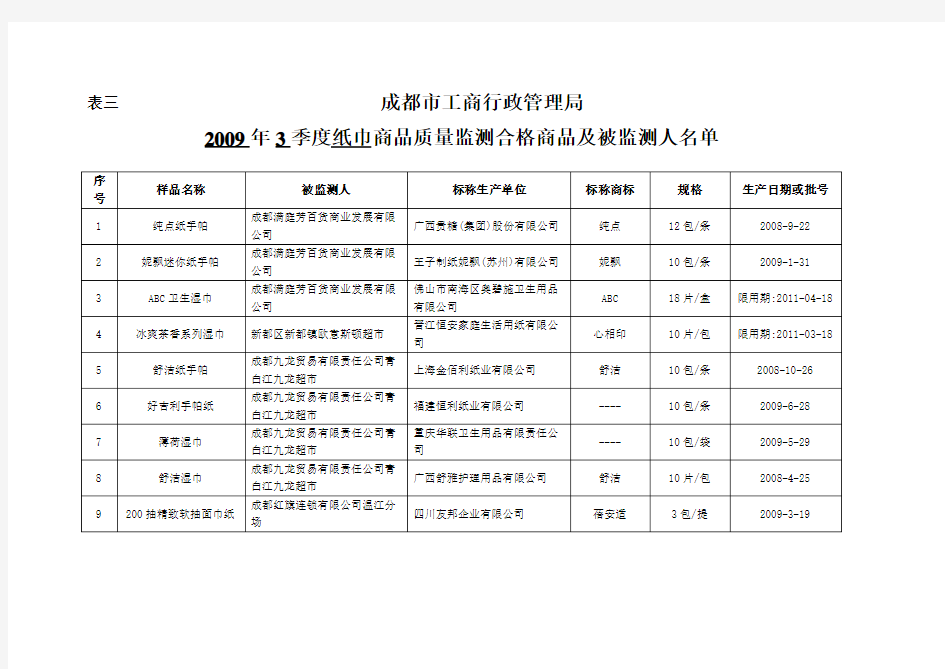 成都市工商行政管理局