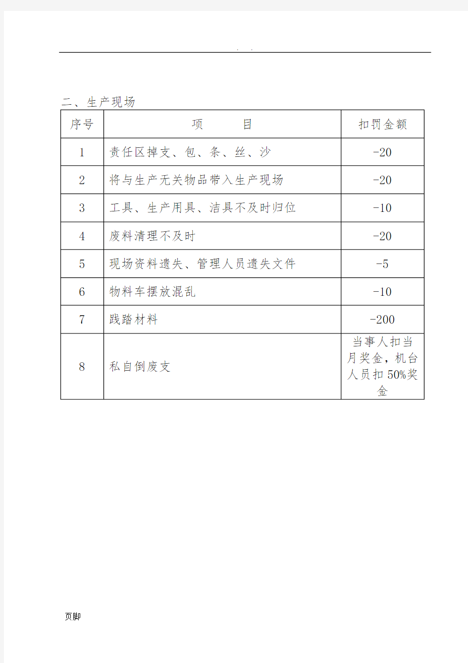 车间员工行为规范考核细则