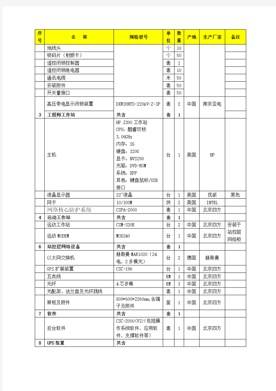 合盛硅业供货范围