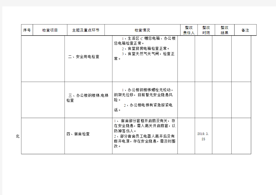 集团安全隐患自查自报表 