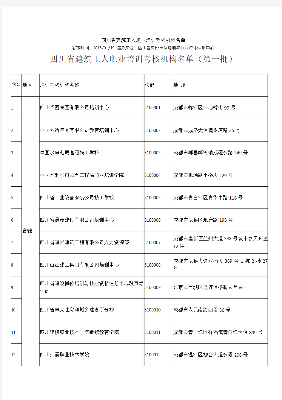 四川省建筑工人职业培训考核机构0119