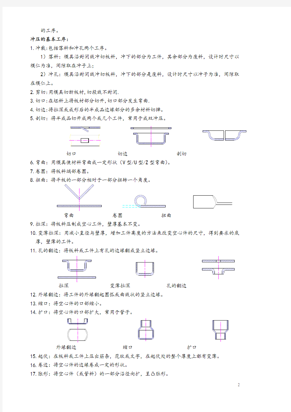 冲压模具基础知识