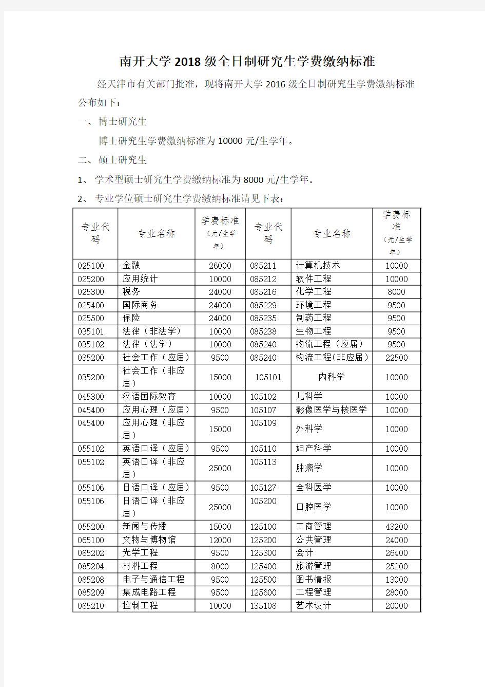 南开大学2018级全日制研究生学费缴纳标准