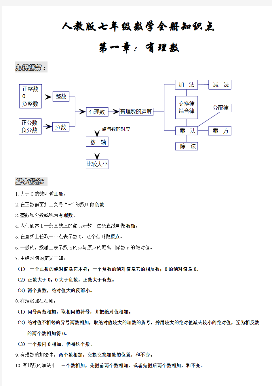 最新版人教版七年级数学全册知识点