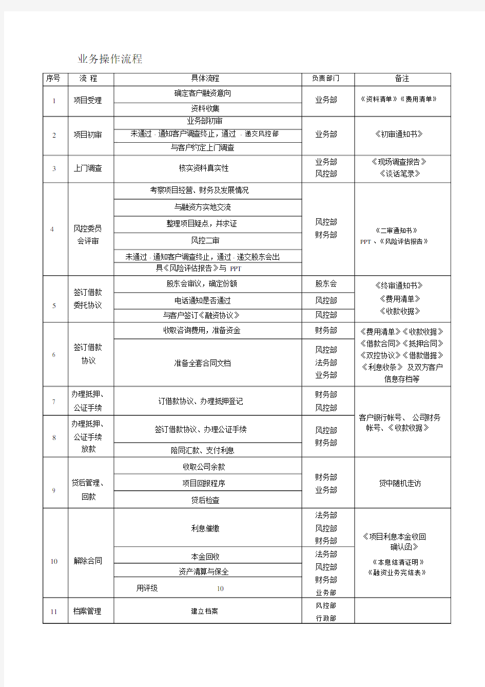 业务部风控部操作流程DOC.doc