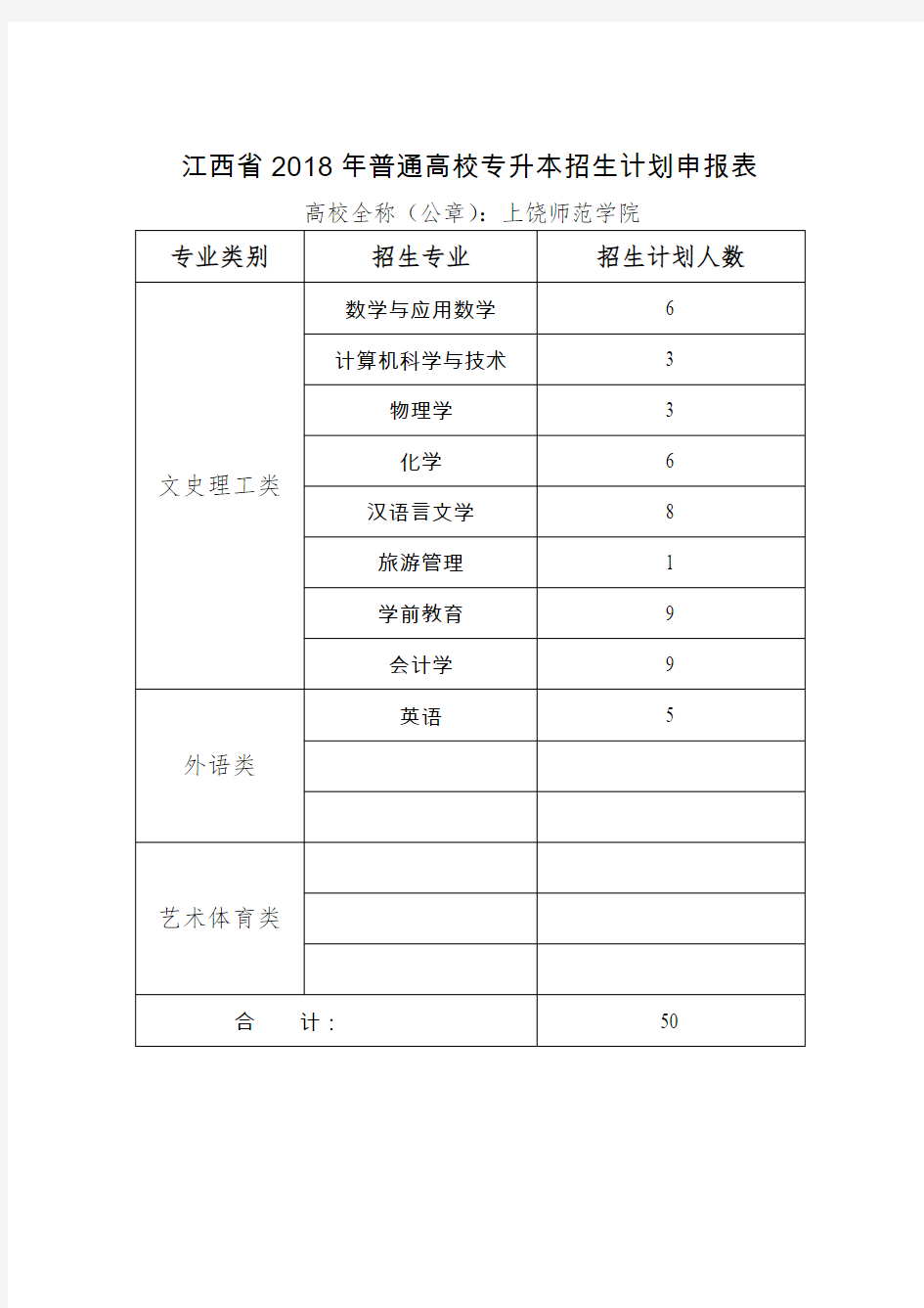 江西省2018年普通高校专升本招生计划申报表