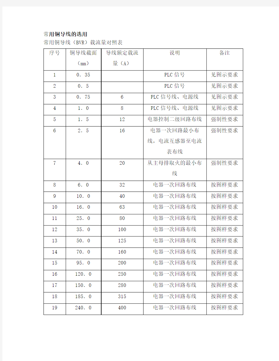 常用铜导线(BVR)载流量对照表