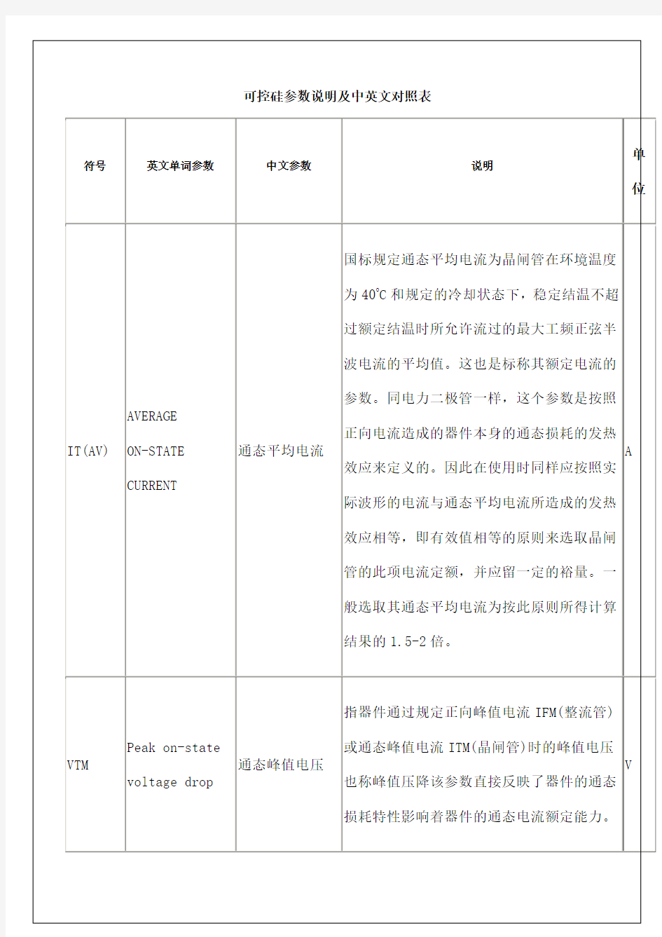 可控硅参数说明及中英文对照表 