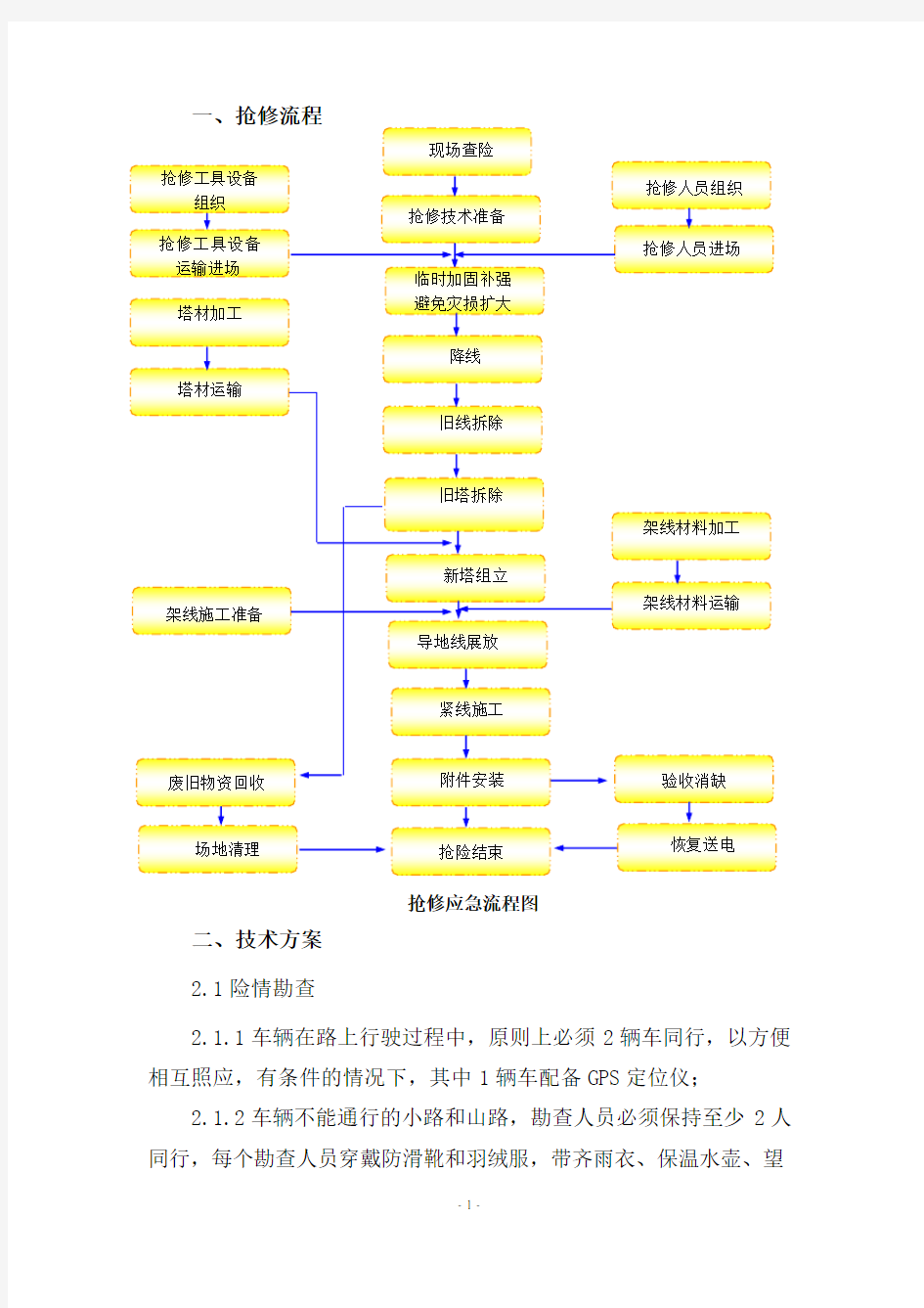 输电线路抗冰抢修及加固技术方案