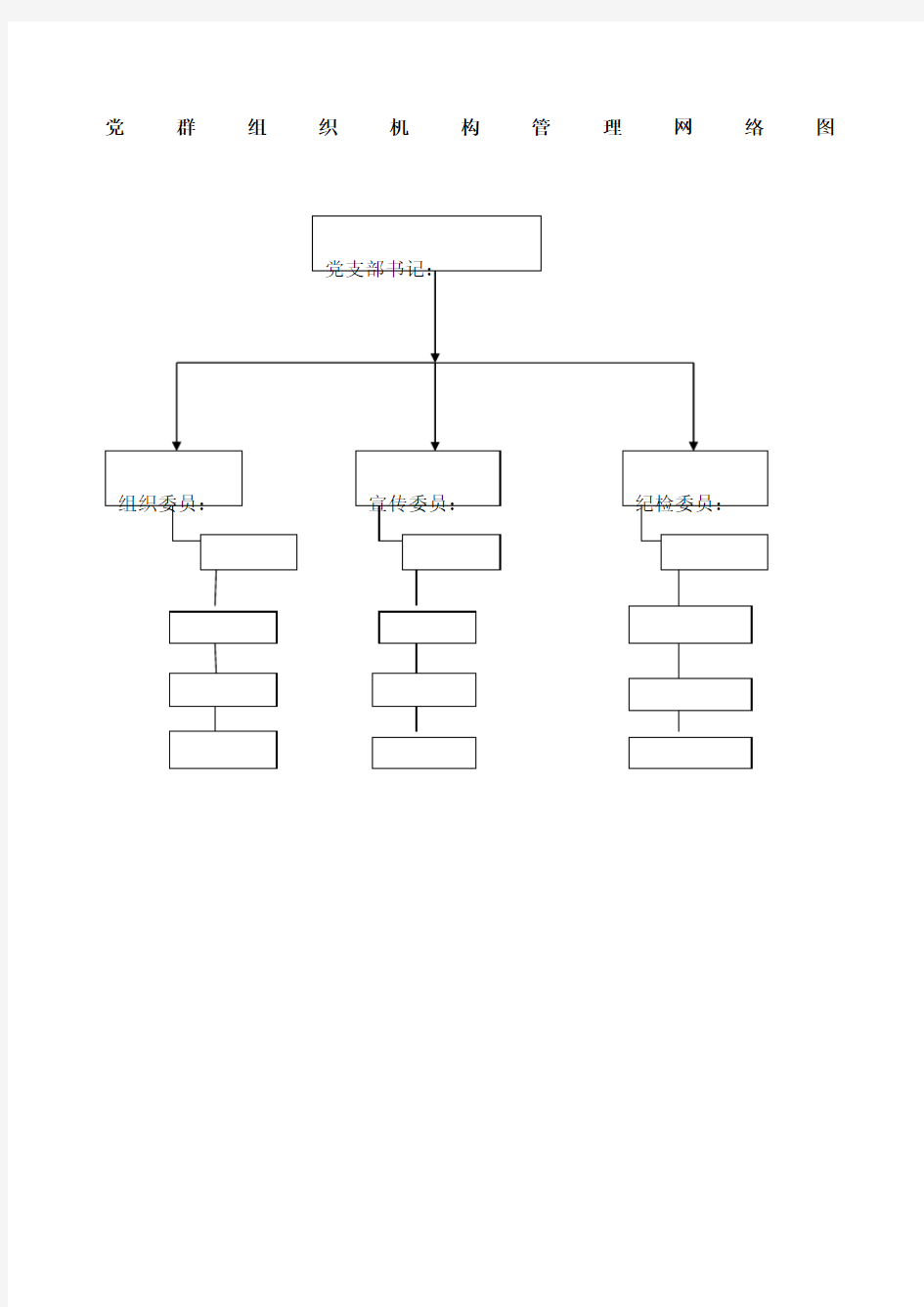 党支部组织机构管理网络图
