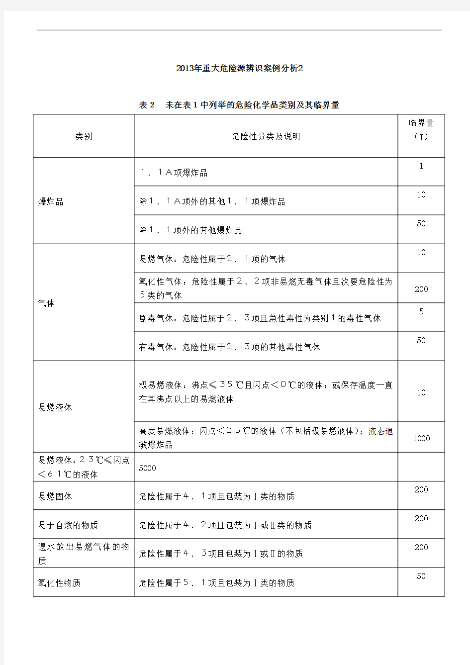 重大危险源辨识案例分析2