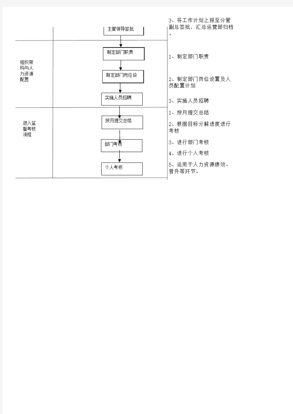 公司战略目标分解流程