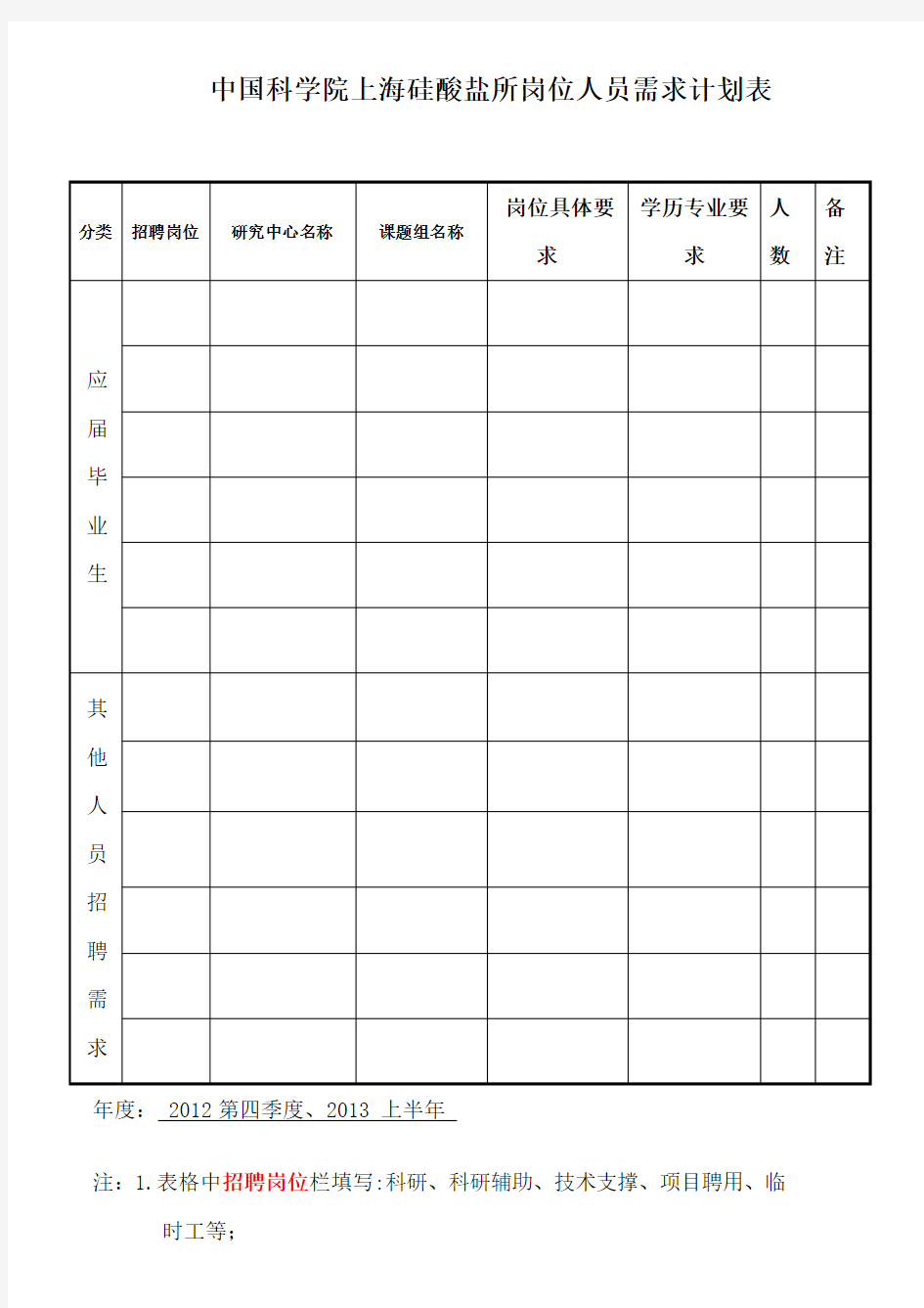 中国科学院上海硅酸盐所岗位人员需求计划表