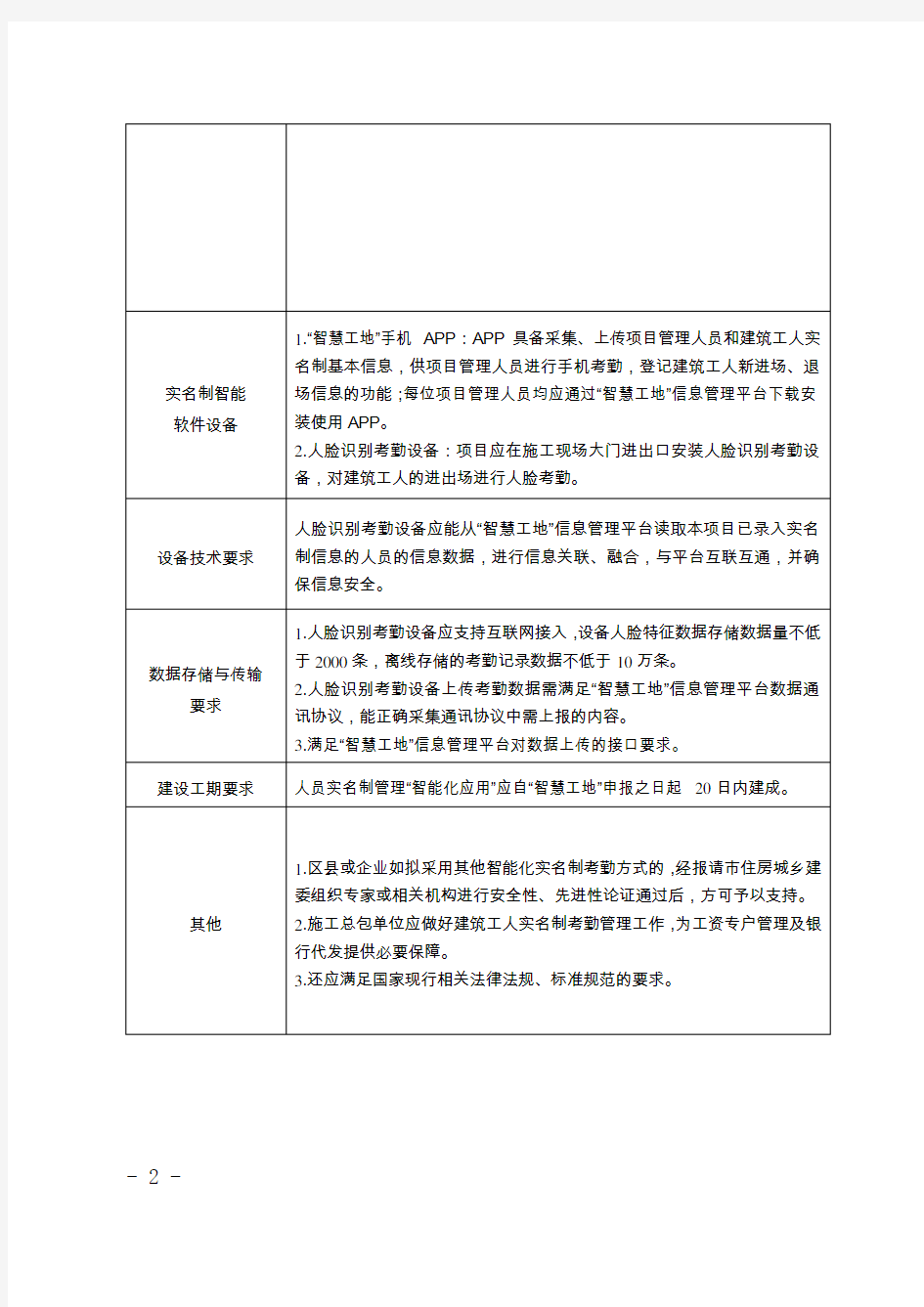 2020年“智慧工地”建设技术标准