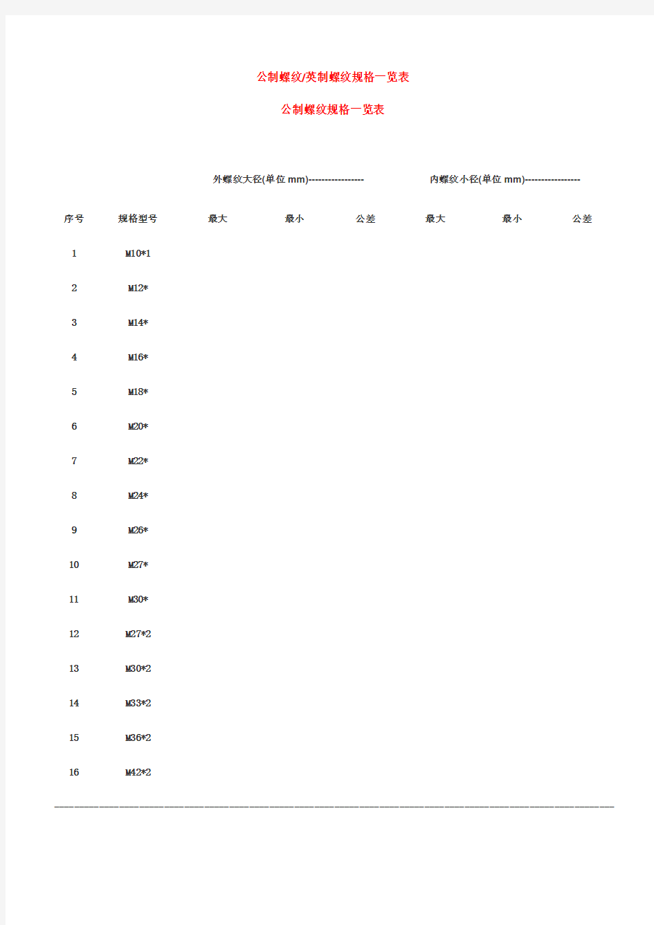 公制螺纹规格一览表