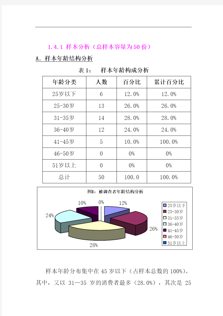 XX市场消费者调研和分析报告