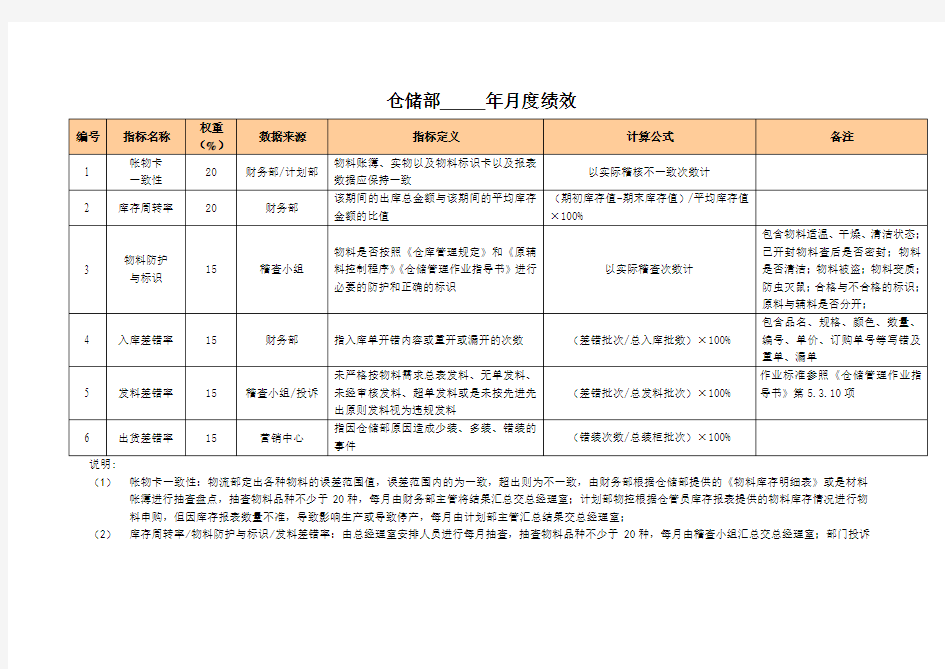 某公司绩效考核指标库(44页)