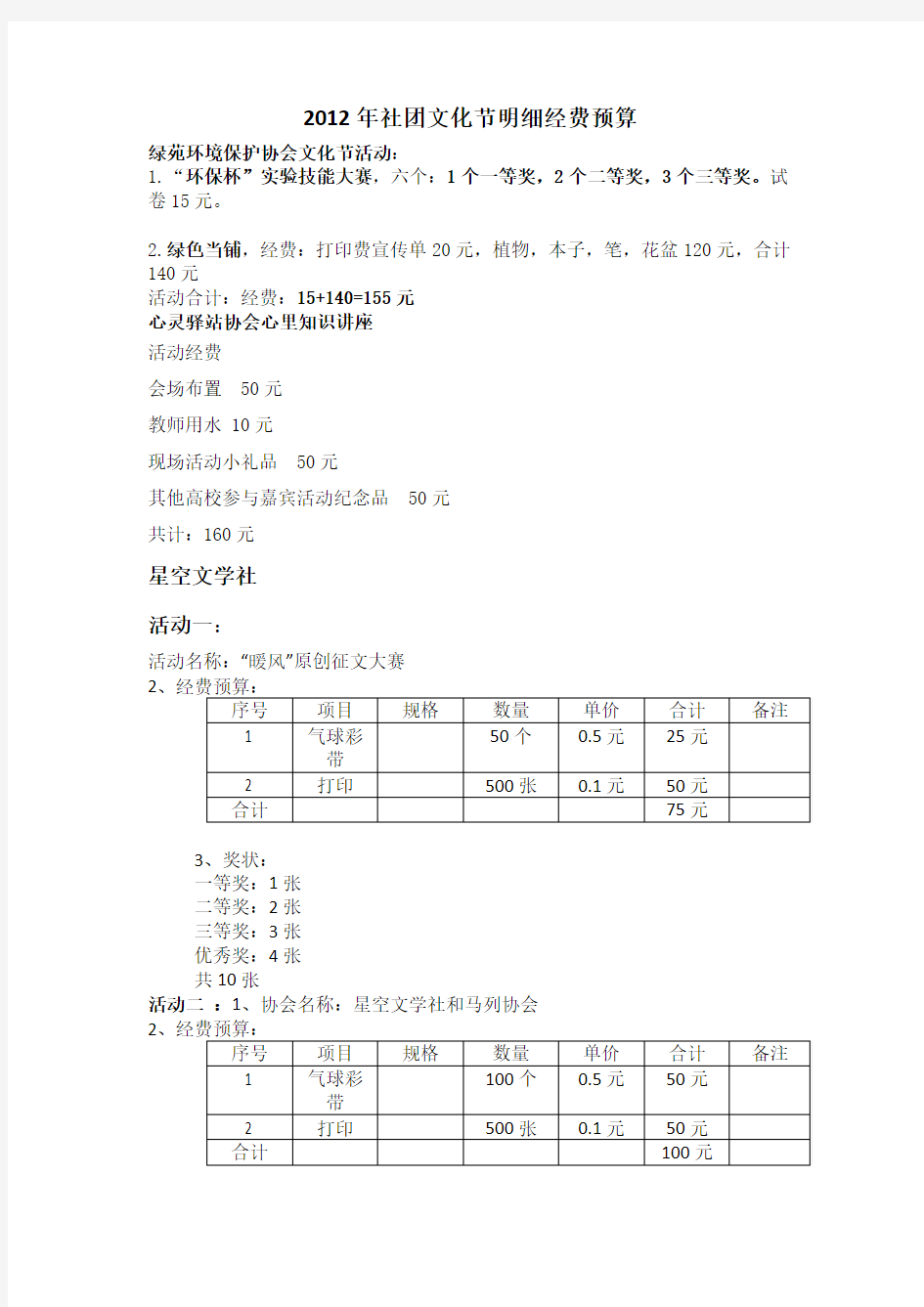 文化节明细经费预算